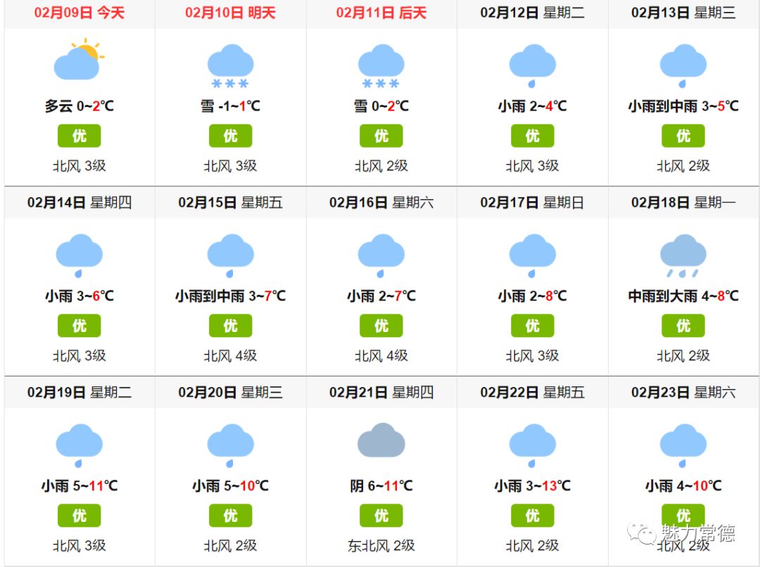 您看的是哪里的天气预报呢回答您可以百度搜索江苏省泰州市一周天气