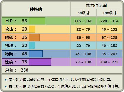 《精靈寶可夢》對戰最變幻莫測的寶可夢，圖圖犬到底有多萬能？ 遊戲 第1張