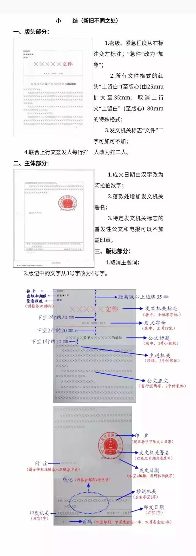 最权威的党政机关公文格式模板 ,收藏!