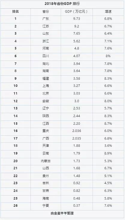 2019中国gdp排行_2019年中国各大城市GDP排名 中国城市发展潜力排名