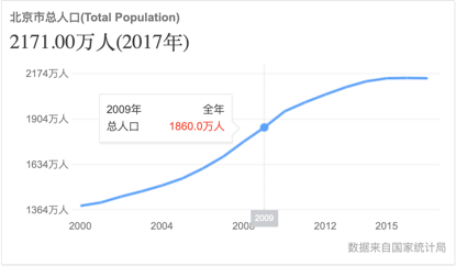 北京一年经济总量_北京地铁