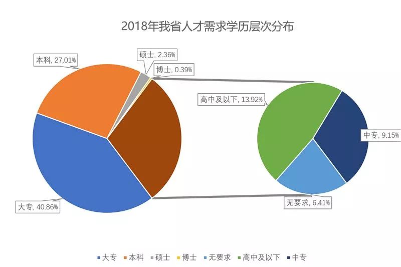 中卫市人口学历层次_...录1307人 学历门槛提高