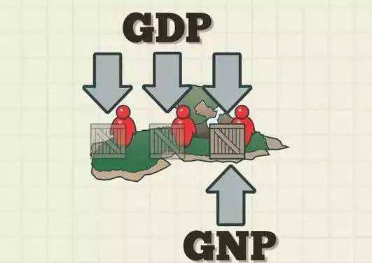 用最终产品生产法计算gdp_最终幻想