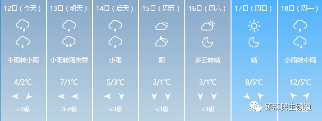 拜拜镇江好天气！接下来，太阳要放假这么久……