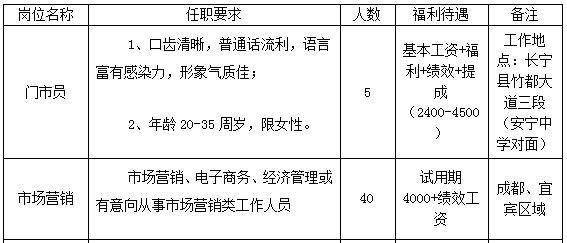 佛坝县人口_人口普查