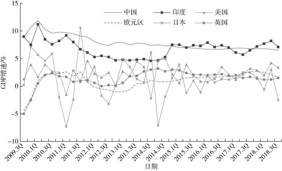 中国gdp成世界第一经济体_30年内,中国GDP会成为全球第一吗(2)