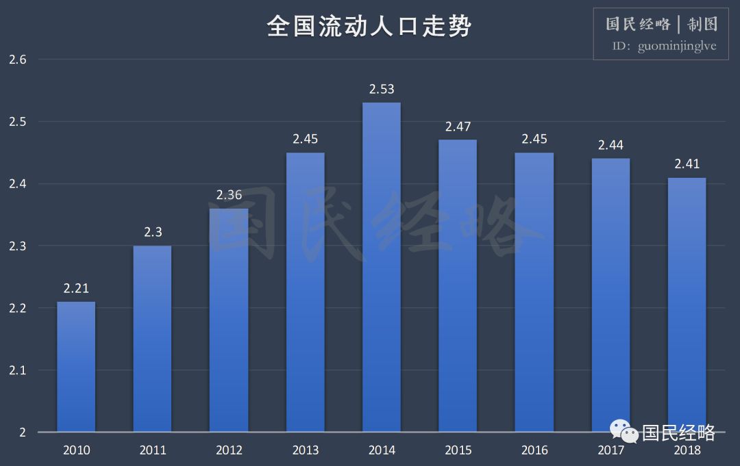 春运人口流动总量_春运人口流动图(2)