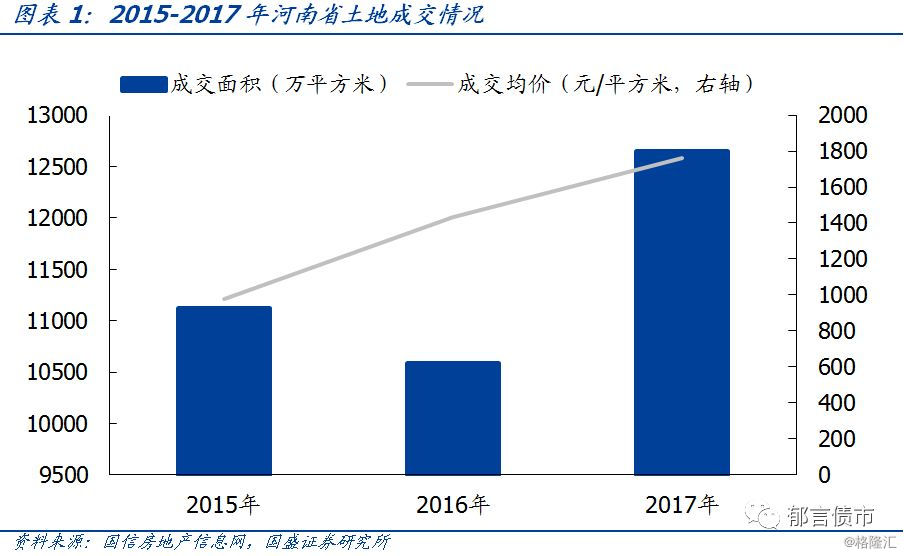 挖地gdp_中国gdp增长图(2)