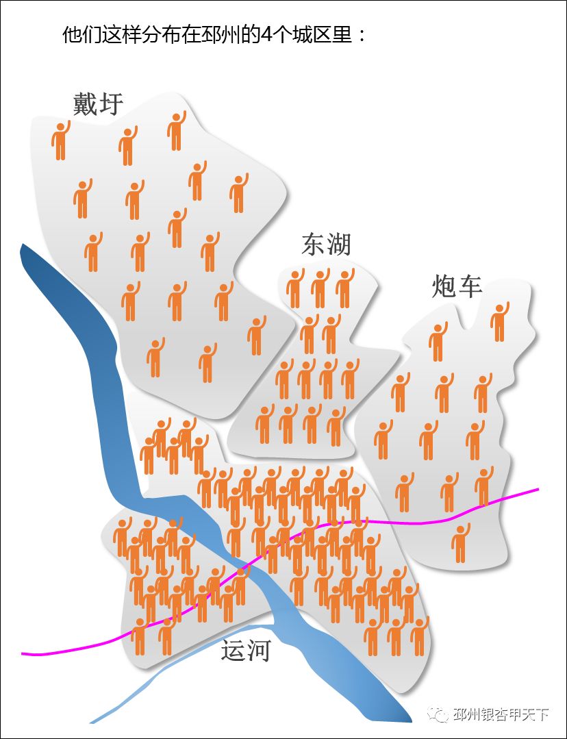 邳州多少人口_邳州最新人口数据出炉(3)