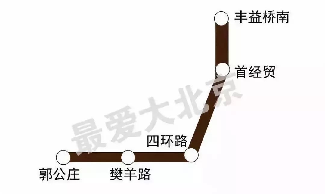 燕房线空中"接吻"房山线