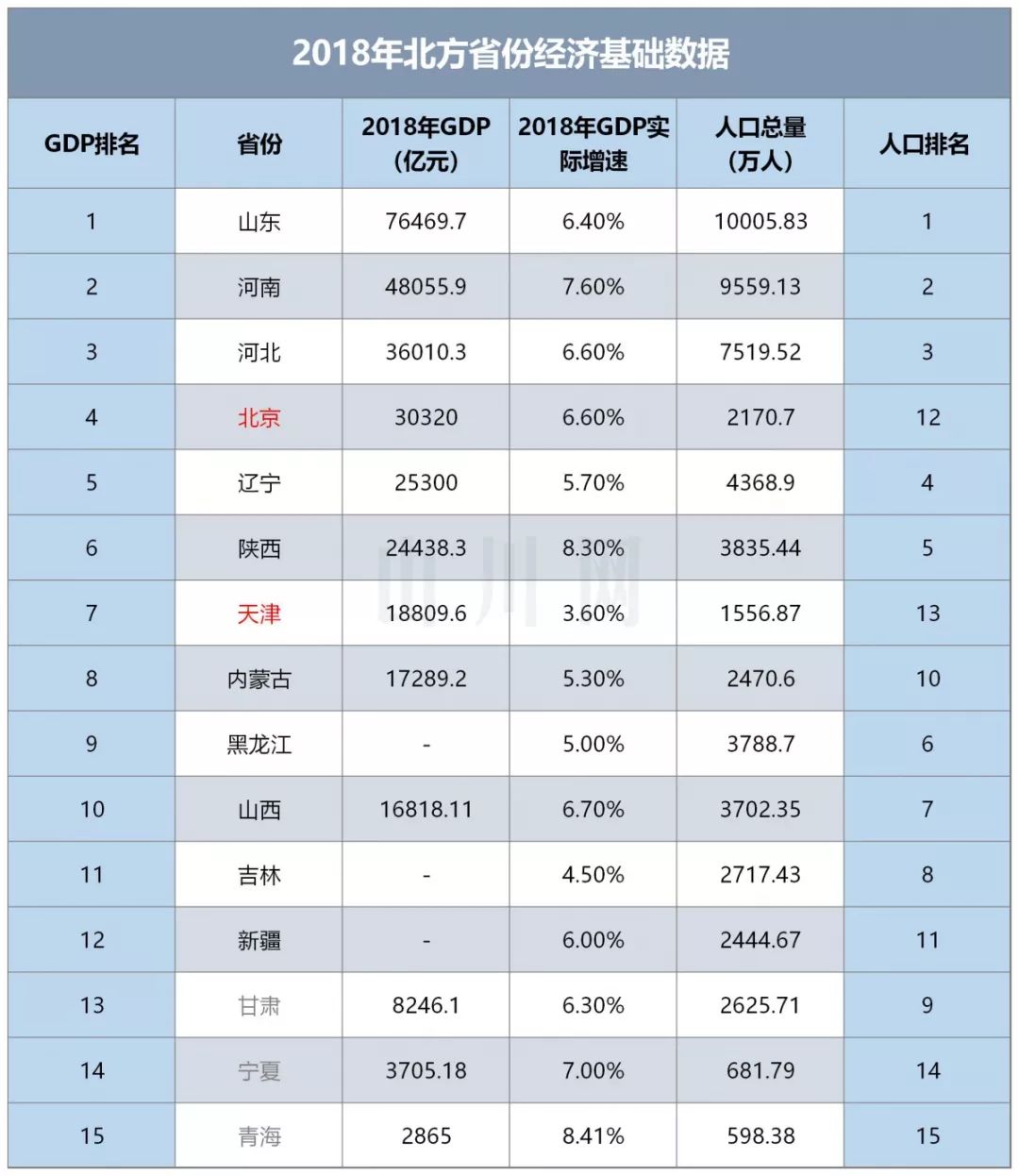 2020年河南各市GDP出炉_2020年前三季度河南各市GDP出炉 商丘跃居全省第六(2)