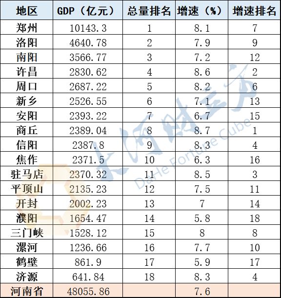 运城gdp三门峡gdp_三门峡这个城市发展怎么样