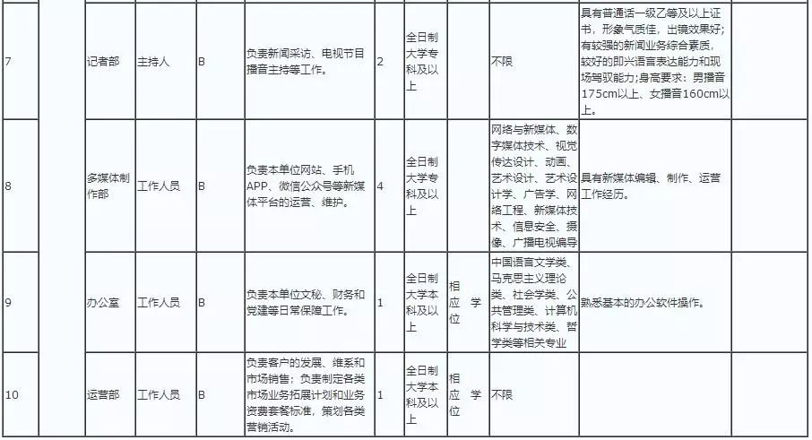 观山湖区人口2019_观山湖区