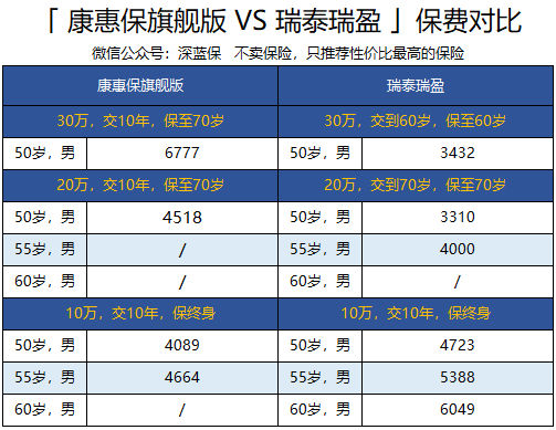 WHO评价老年型人口的标准_who精子第5版正常标准(3)