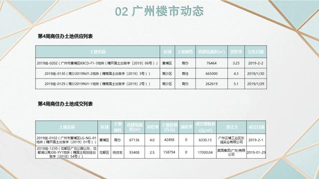 春节期间广州市人口_广州市各区人口数量(3)