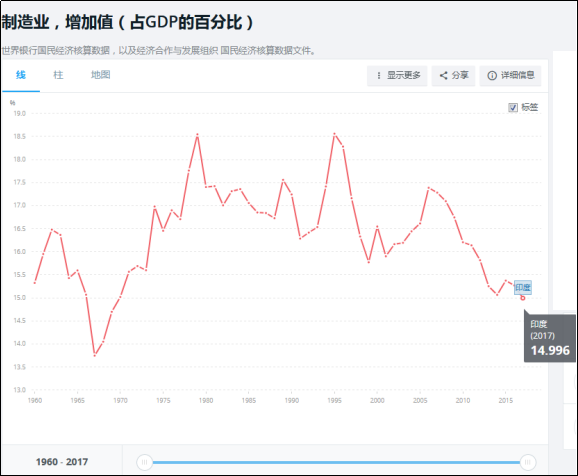 中国从制造业的GDP_中国制造业占gdp比重(2)