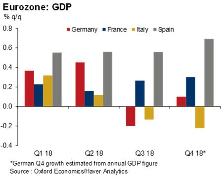 意大利20年GDP_IMF 2020年美国GDP降5.9 ,意大利降9.1 ,印度增1.9 ,其它国家呢(2)