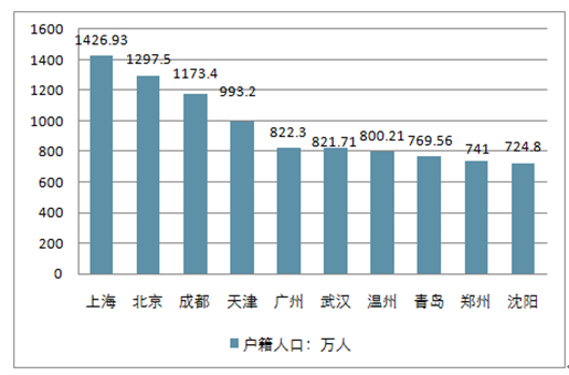 返乡置业人口_返乡置业图片