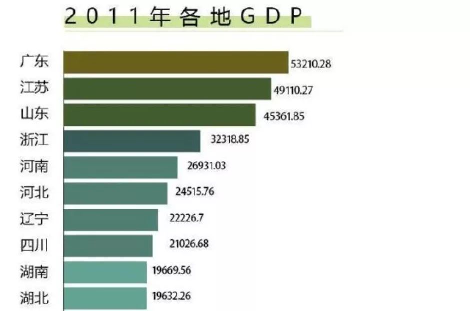 湖南各市2021年gdp(3)