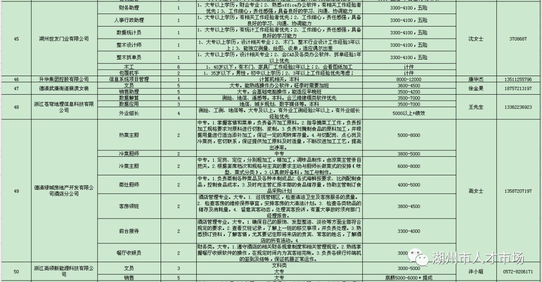 湖州招聘信息_湖州招聘网 湖州人才网招聘信息 湖州人才招聘网 湖州猎聘网(3)