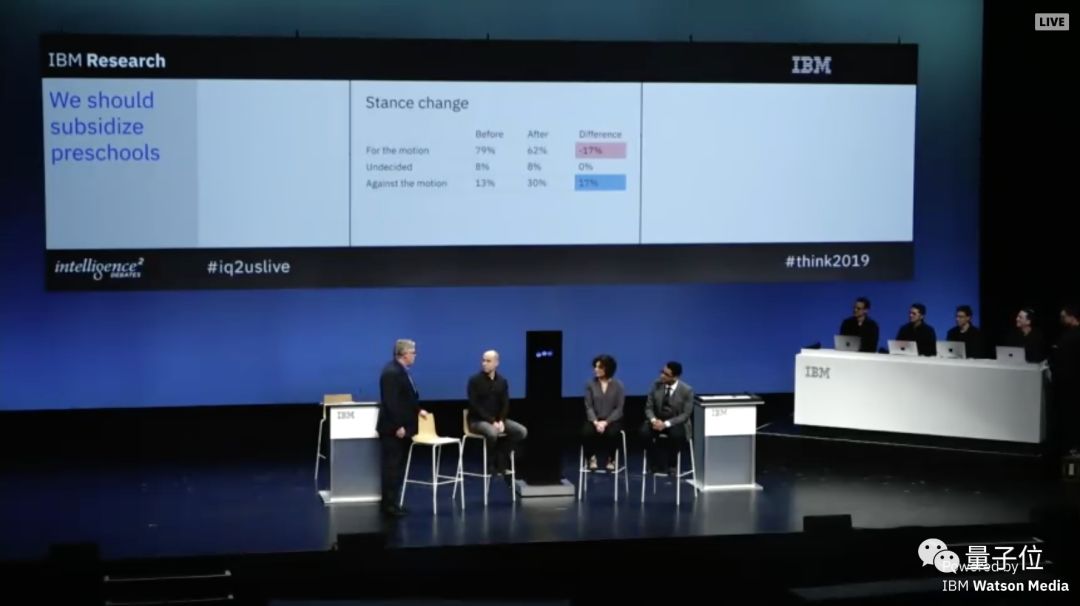 這一次，IBM的AI輸了 | 人機辯論大戰 科技 第5張