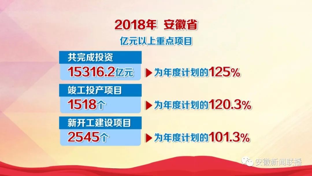 经济总量实现新进位(2)