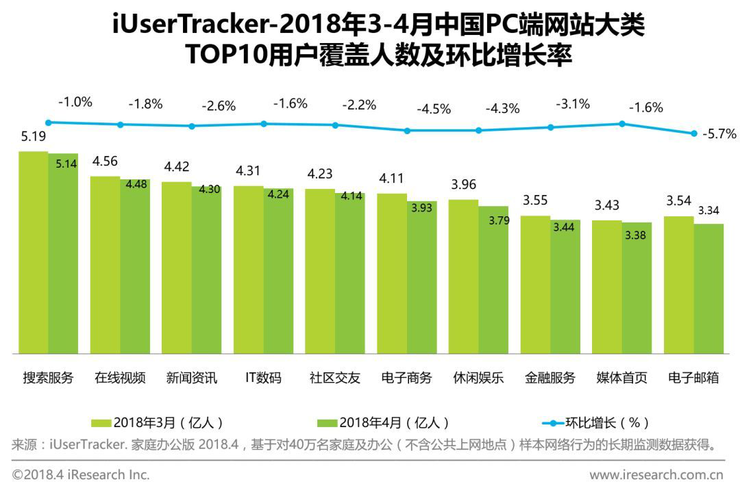 2018搜索引擎排行榜_2018年全球 中国搜索引擎市场占有率排行榜