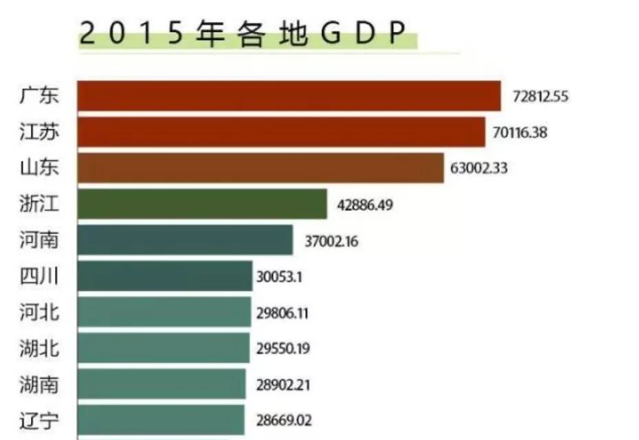 2020年湖南各市GDP_2030年湖南铁路规划图(3)