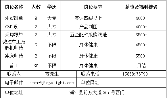 日东还招聘_忆往昔 万通学子从这里起航(2)