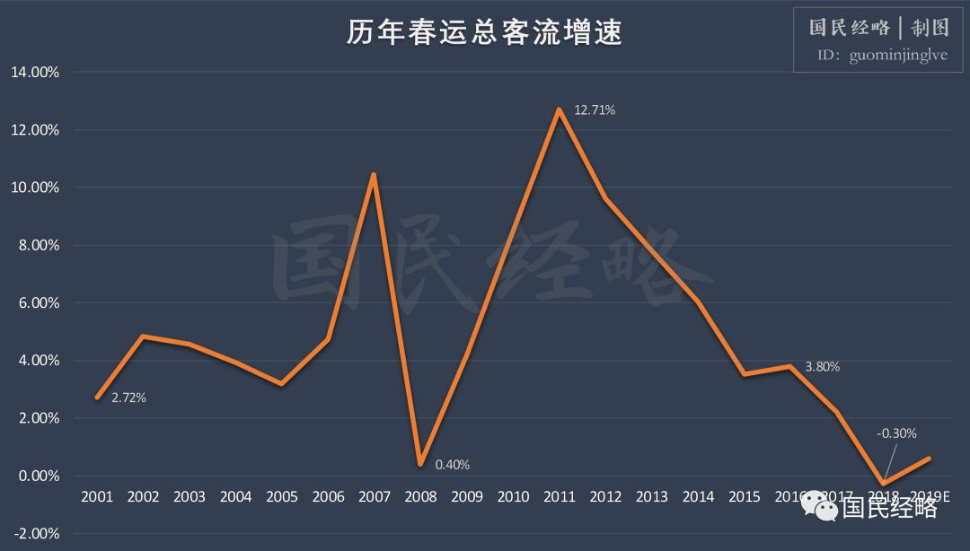 春运人口流动量_2020年春运人口图片