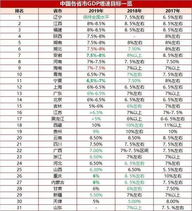 广东gdp pk俄罗斯_俄罗斯地图