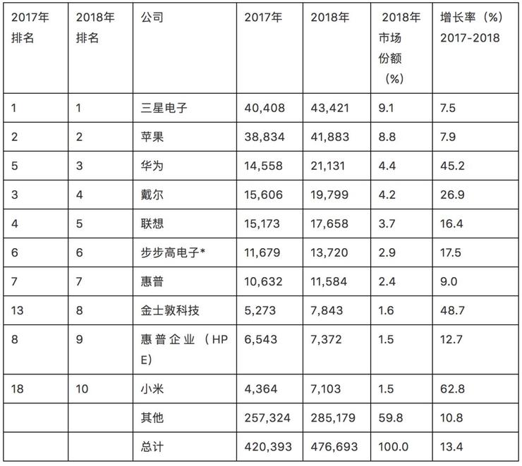 春節假期你錯過的十大芯聞：Adobe考慮自研晶片，Google可能創辦晶片工廠 科技 第4張