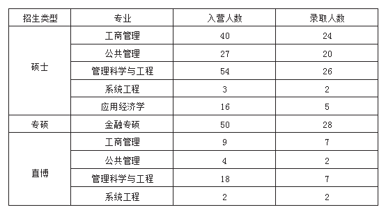 天津可以申请gdp吗_如何申请购买天津经济适用房(2)