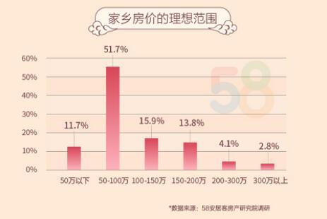 张家口市区人口数量_河北11市市区人口数量(2)