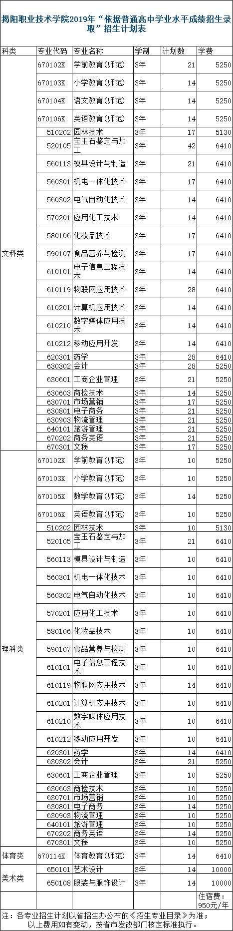 【招生】揭阳职业技术学院2019学考,自招,3 证书招生计划来啦