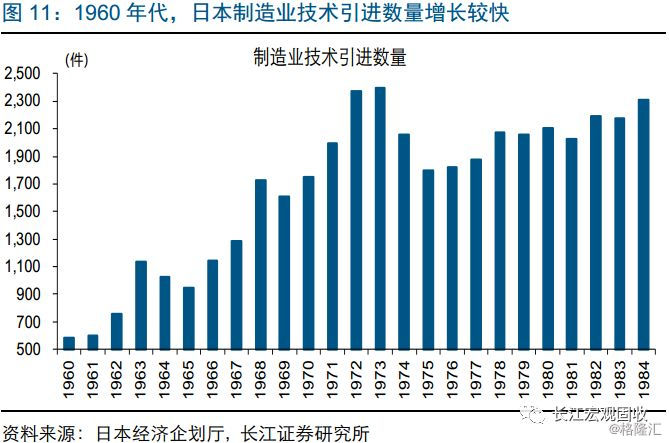 日本各行业gdp比重(3)