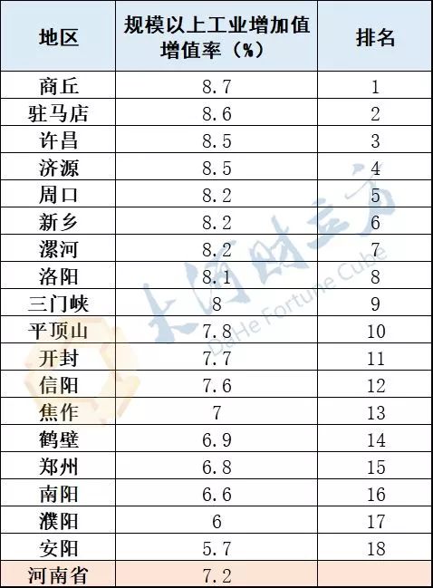 河南省地市排名GDP(3)