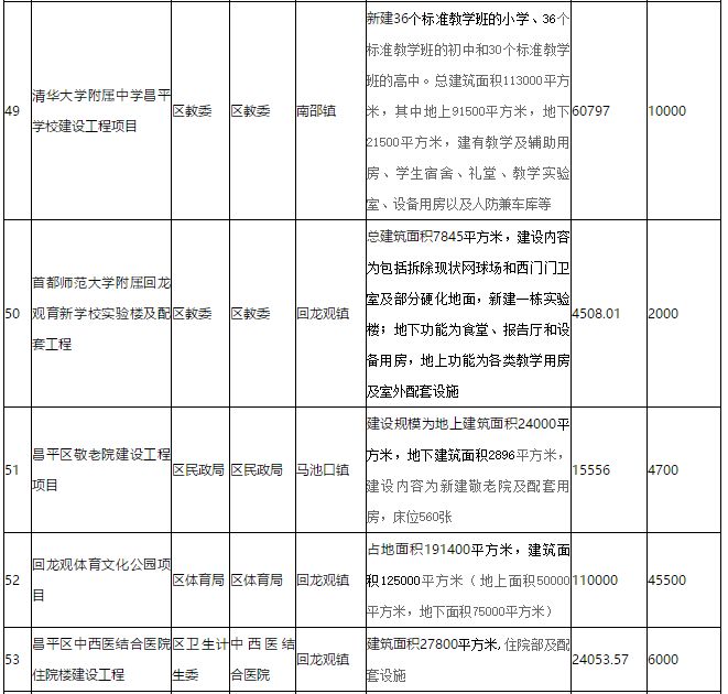 昌平区现在有在查流动人口_昌平区嫩萝莉写真