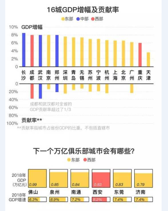 广东Gdp每年情况_广西GDP全国排名 前被云南反超 后有贵州紧追(3)