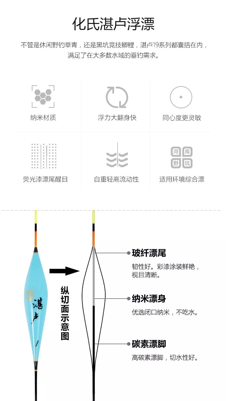 化氏4号6号怎么搭_国庆节的画怎么画