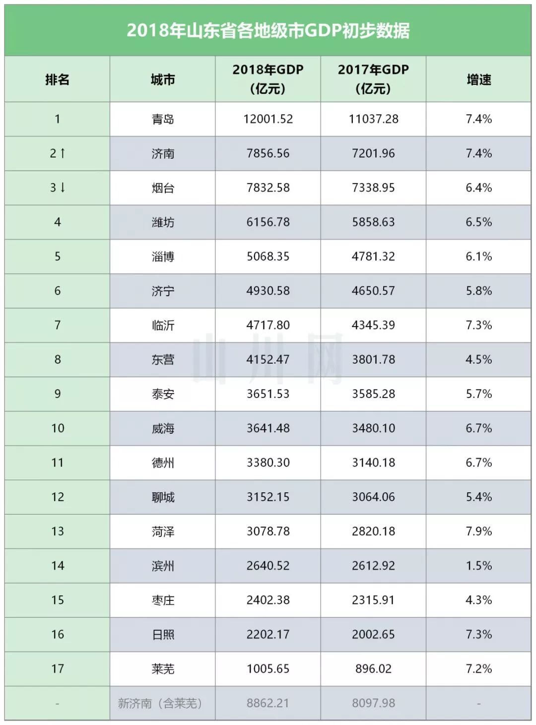 2021山东各地市gdp_山东各地市地图