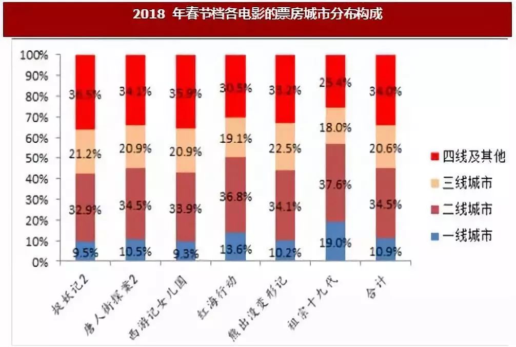 人口向城市迁移并不一_人口向城市迁移的图(3)