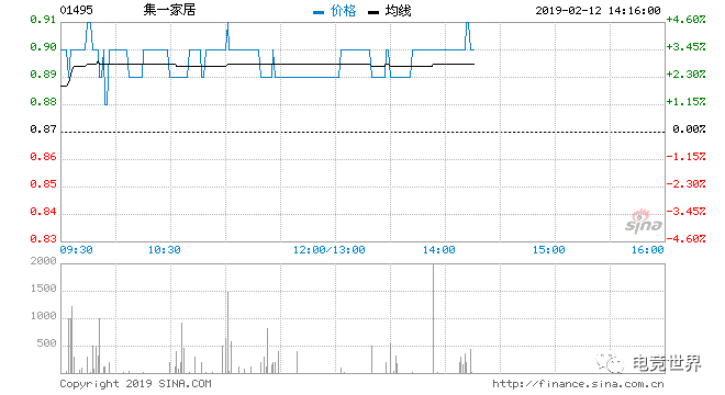 中國電競運動員Uzi：想永遠成為電競行業的一員 | 電競頭條 遊戲 第2張