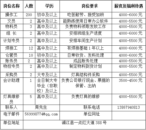 日东还招聘_忆往昔 万通学子从这里起航(2)