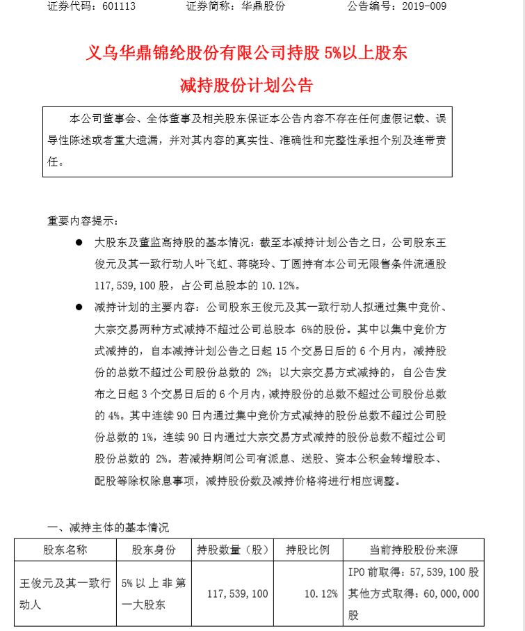 義烏華鼎股份獲「國資輸血」股東卻急逃跑 套現1700萬後再拋6%減持計劃 財經 第3張