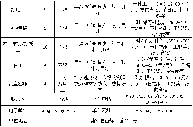 日东还招聘_忆往昔 万通学子从这里起航(2)