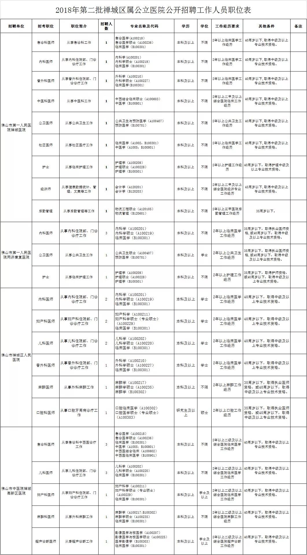 人口莫底表怎么填_人口普查绘画怎么画(3)