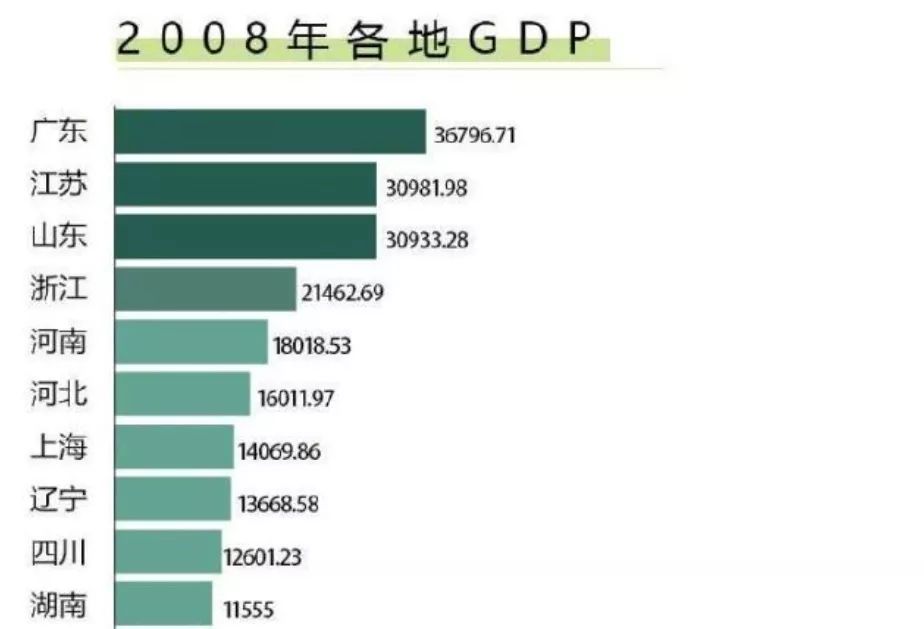 湖南地市gdp(2)