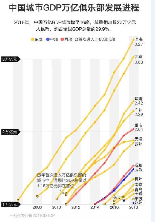 宁波2018经济总量_宁波五年的经济柱状图(3)