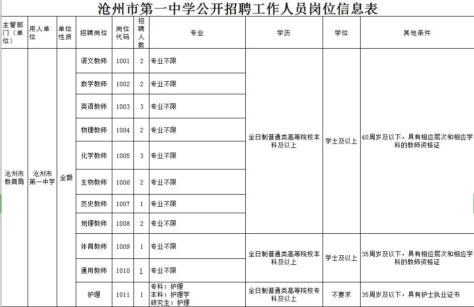 中国人口 数学建模_数学建模(3)